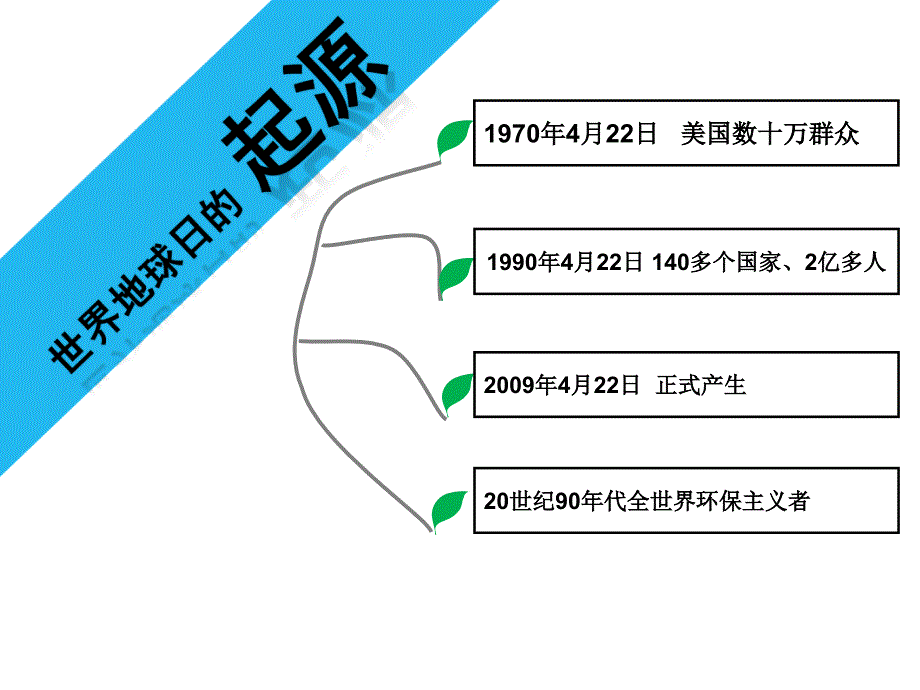 超级精美“世界地球日”ppt作品【宣传ppt】_第2页