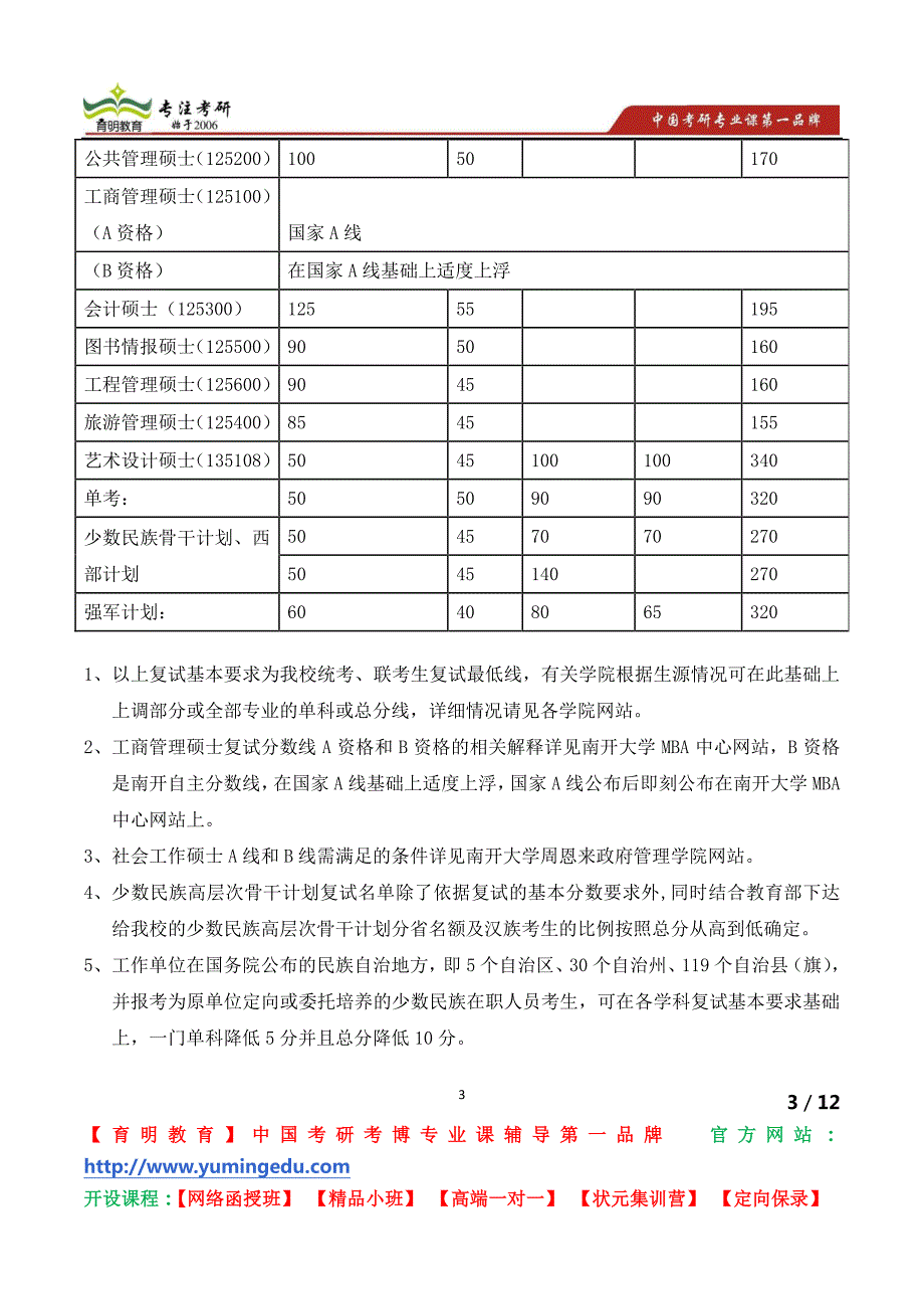 2014年南开大学软件学院硕士研究生复试时间地点安排_第3页