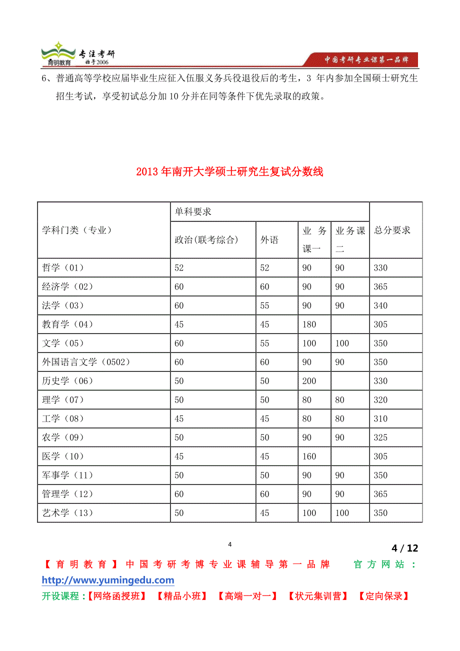 2014年南开大学软件学院硕士研究生复试时间地点安排_第4页