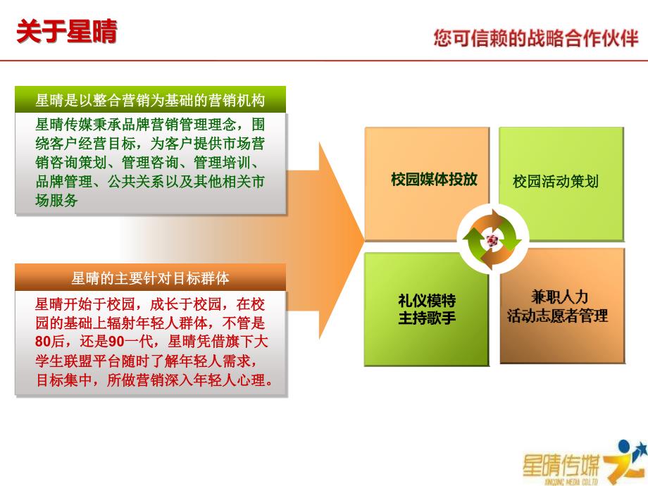 某广告公司西南大学校园推广营销案例_第5页