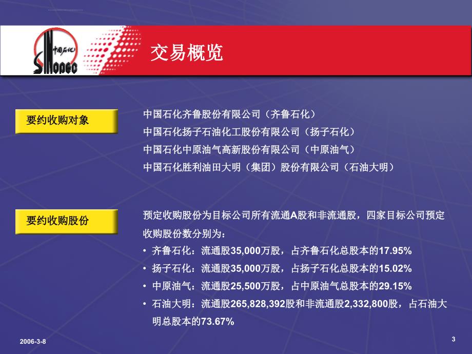 中国石化要约收购推介材料 (2)_第3页