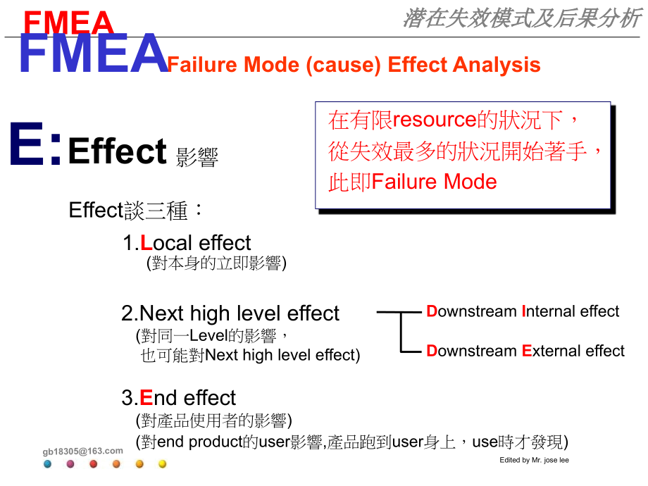 潜在失效模式及后果分析(FMEA)—培训教材_第4页