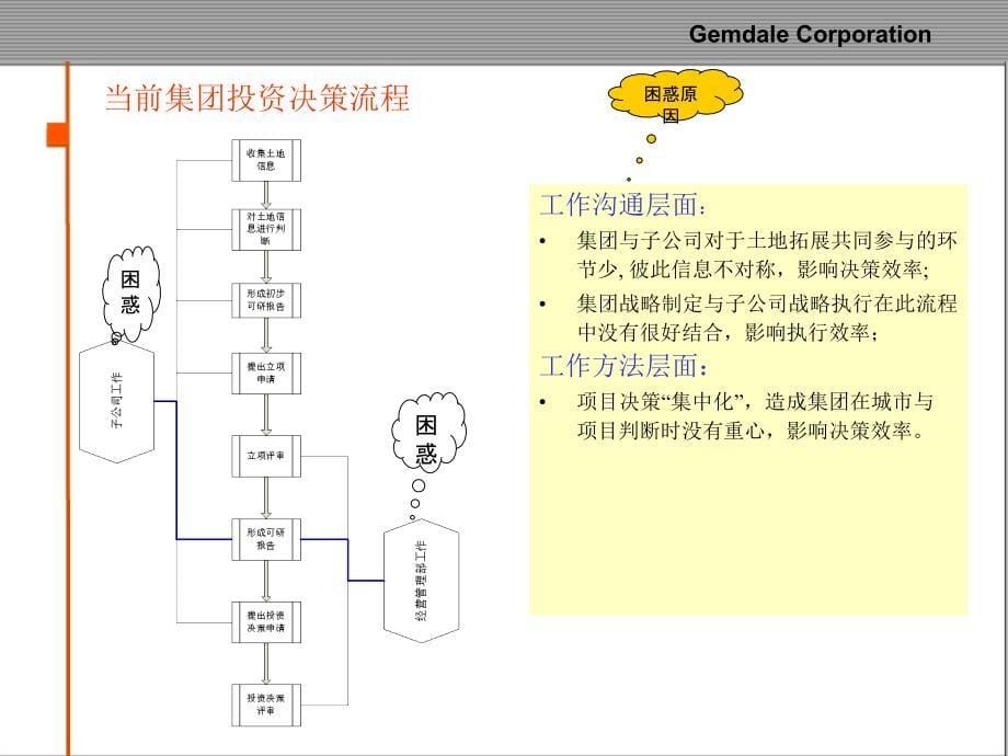 投资决策程序优化及城市评价指标体系建议_第5页