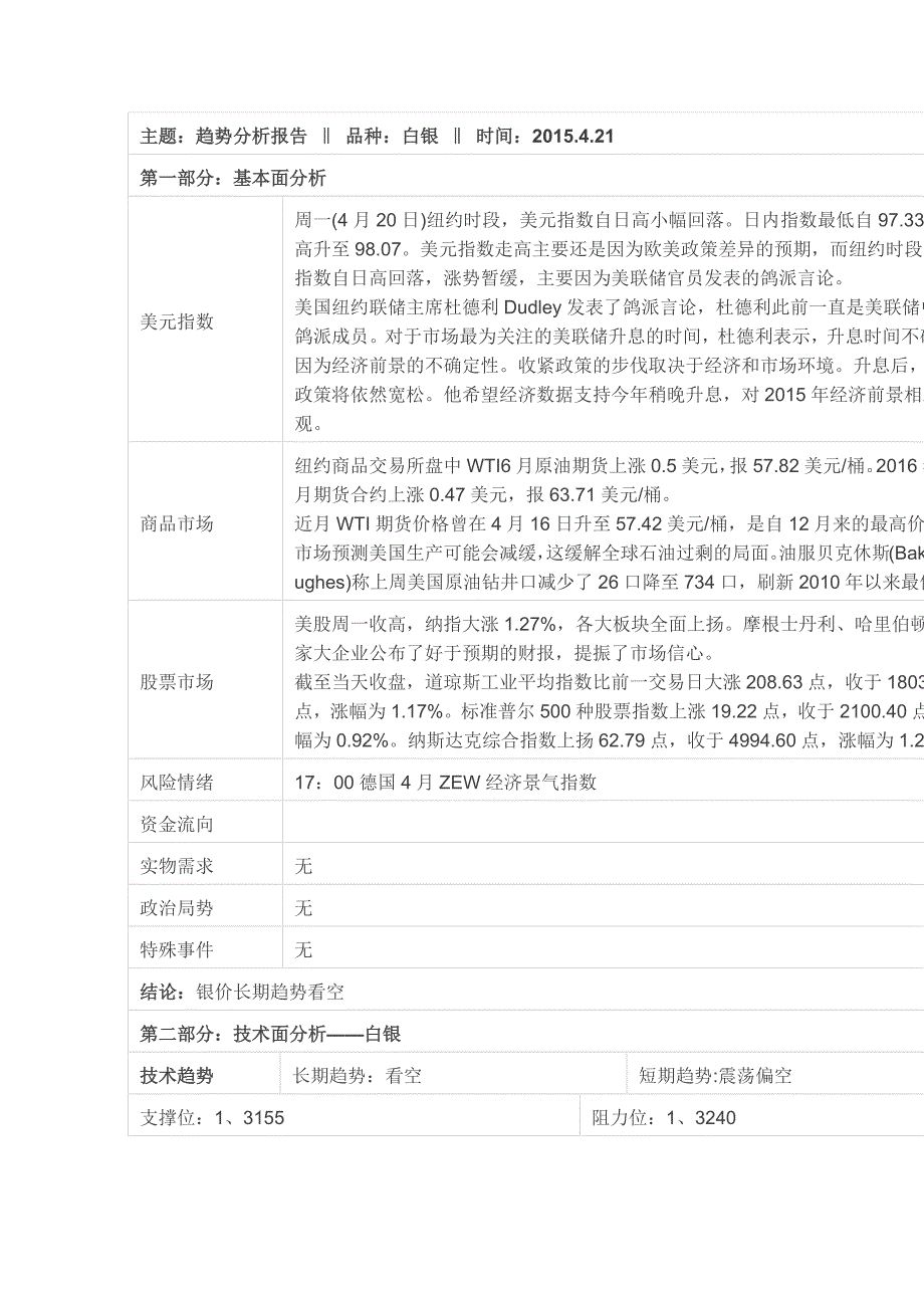 中安贵金属：2015年4月21日早评_第1页