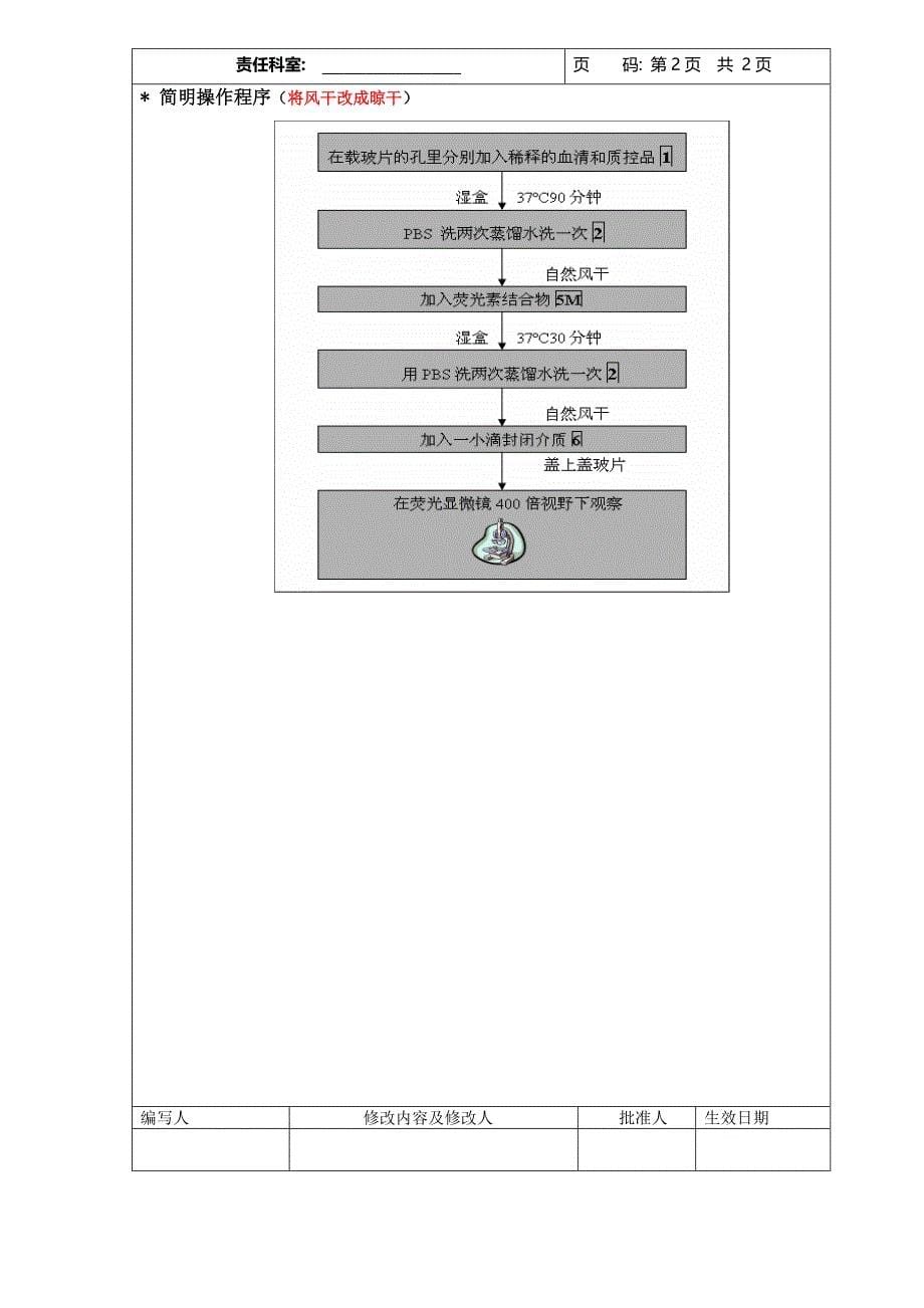 呼吸道九联检操作规程 -SOP_第5页