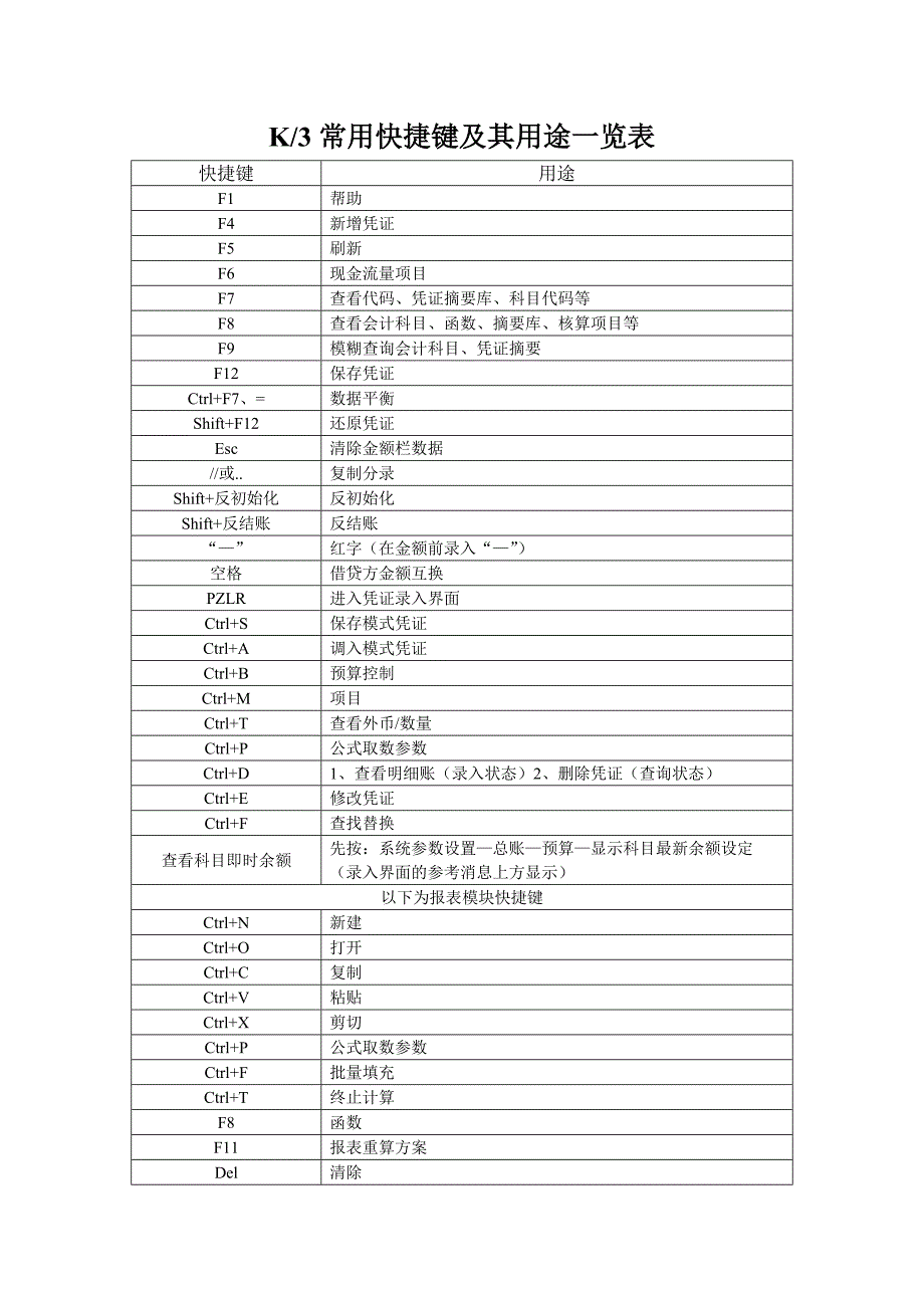 K3常用快捷键及其用途一览表_第1页