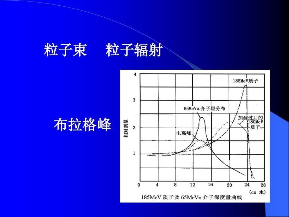 放射肿瘤学总论课件_第5页