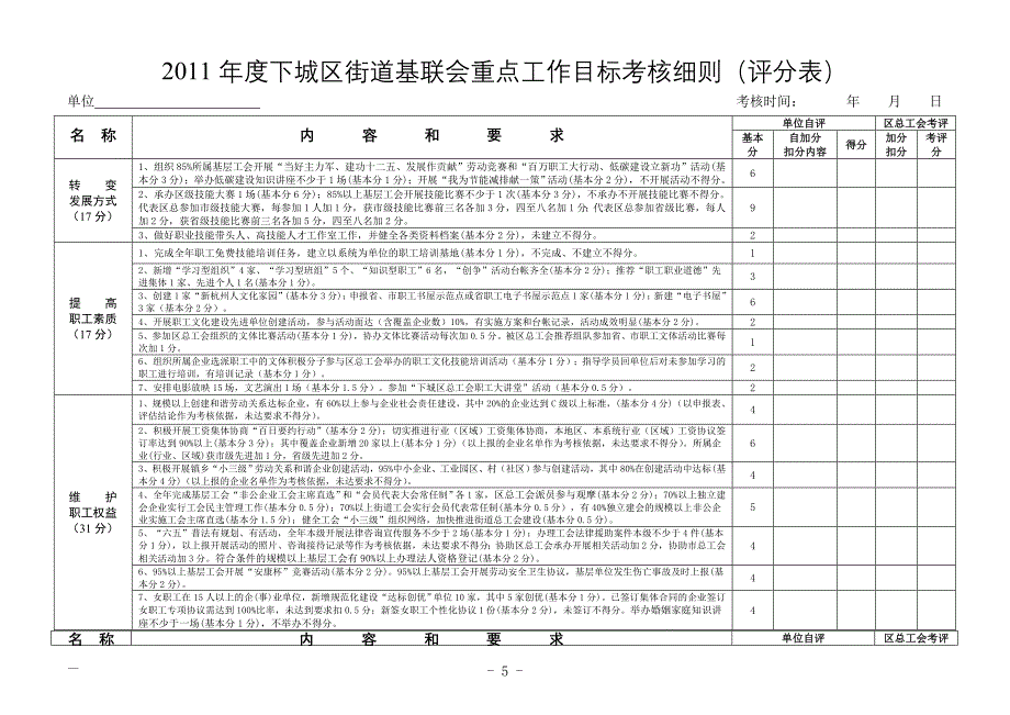 工会重点工作目标考核细则(评分表)_第4页