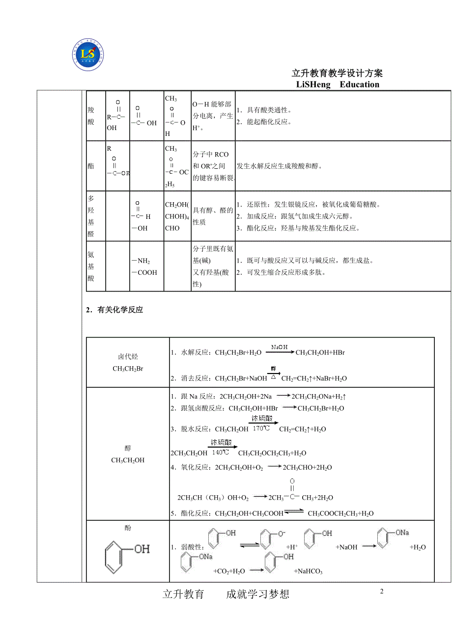 冯曾子炀  烃的衍生物_第2页