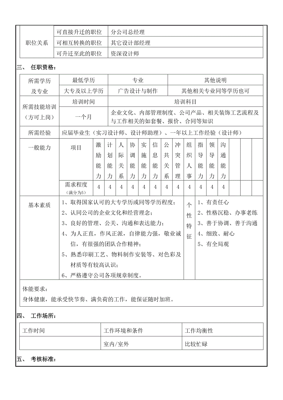 设计部人员岗位职责_第2页