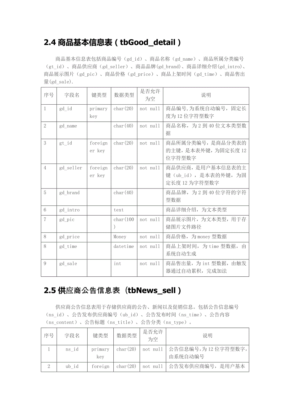 商品展示及在线销售系统数据字典_第3页