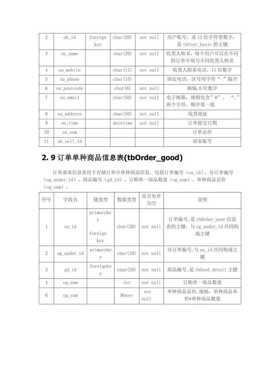 商品展示及在线销售系统数据字典_第5页