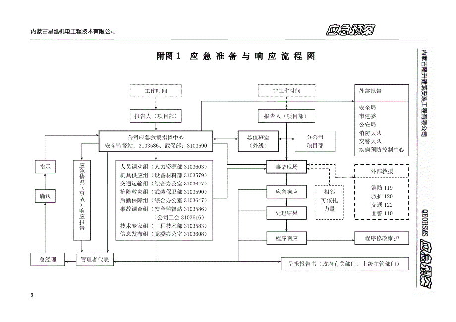 机电工程技术有限公司各项安全应急预案_第4页