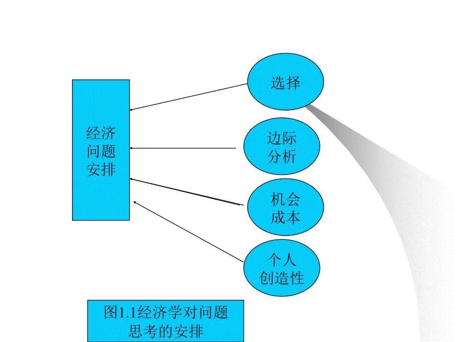 管理经济学教案_第5页