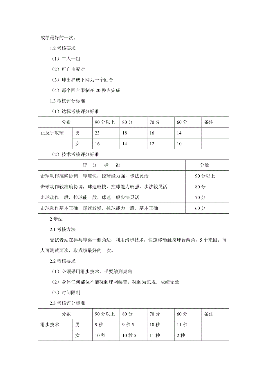 《乒乓球》课程分层教学提高班教学大纲_第4页