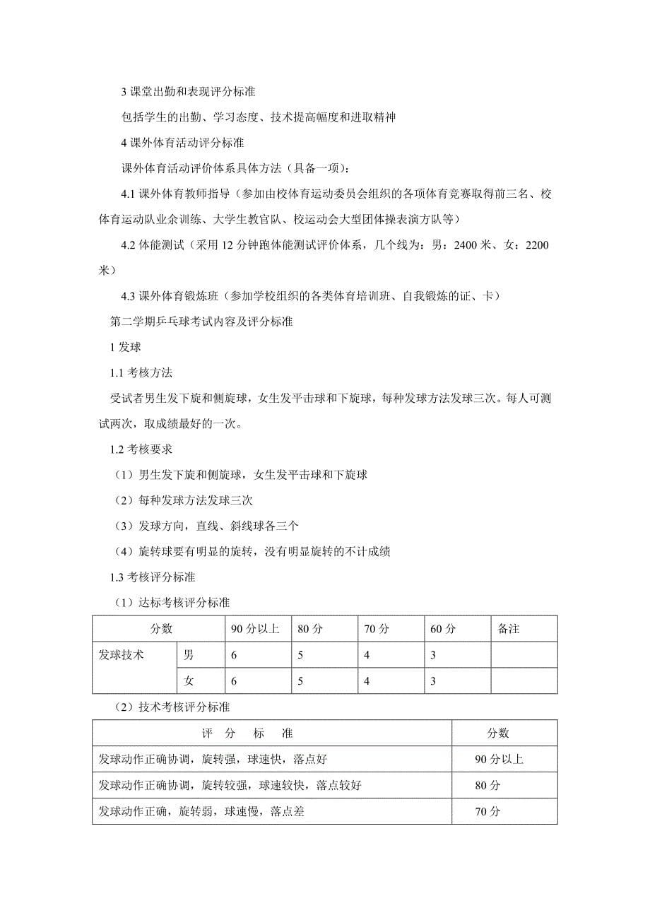 《乒乓球》课程分层教学提高班教学大纲_第5页