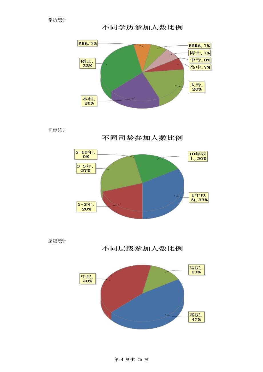 某处企年度员工满意度调查报告_第4页