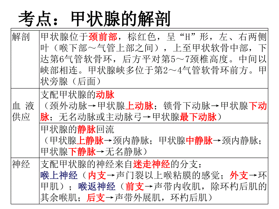 第四讲 颈部疾病课件_第3页