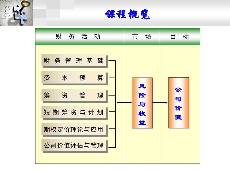 财务管理绪论课件_第5页