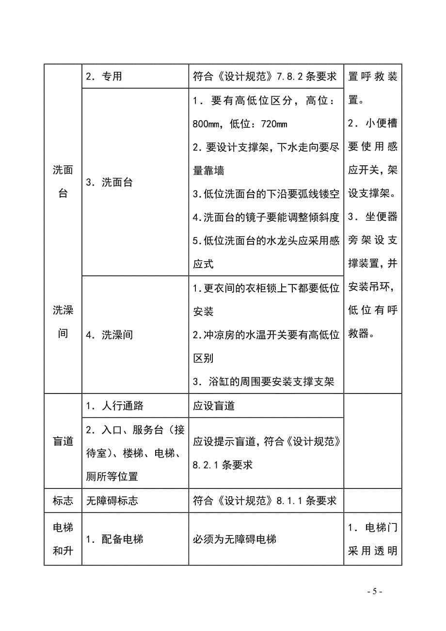 县级残疾人综合服务中心无障碍设施建设标准_第5页