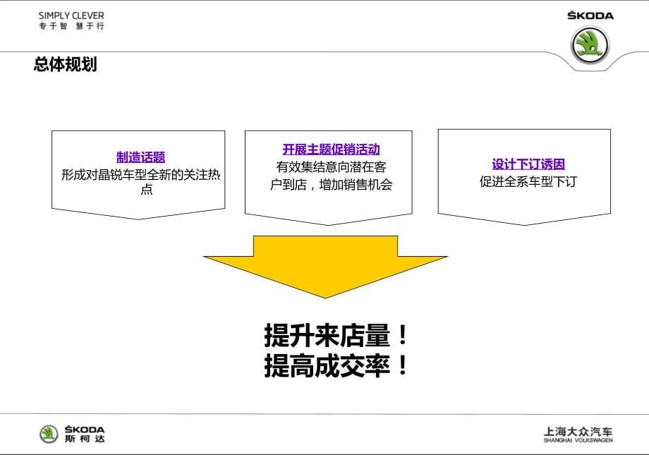 2012年斯柯达新品锐汽车“看我72变”主题促销策划方案_第5页