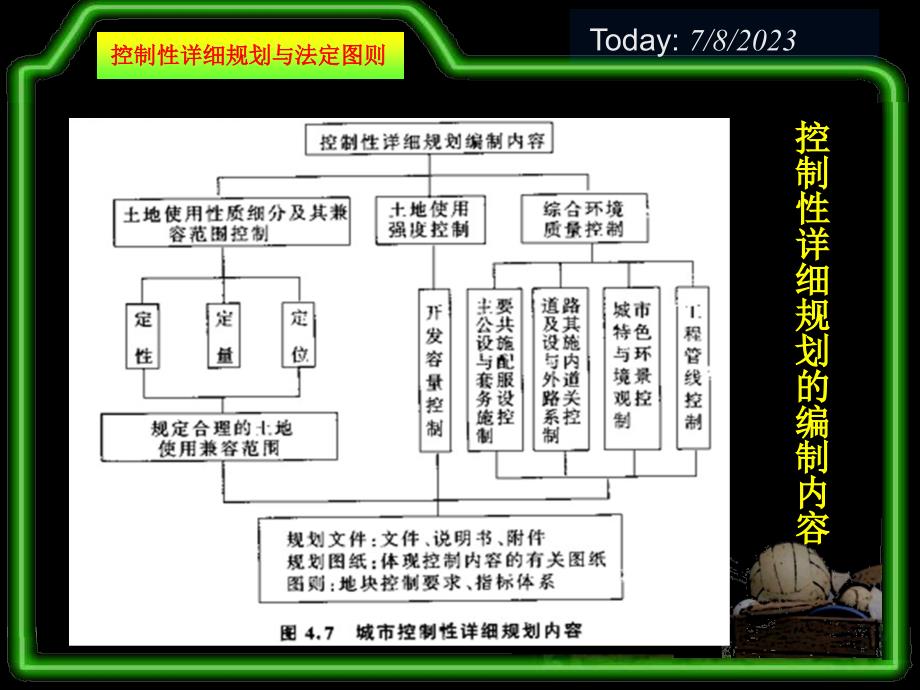 控制性详细规划与法定图则课件_第4页