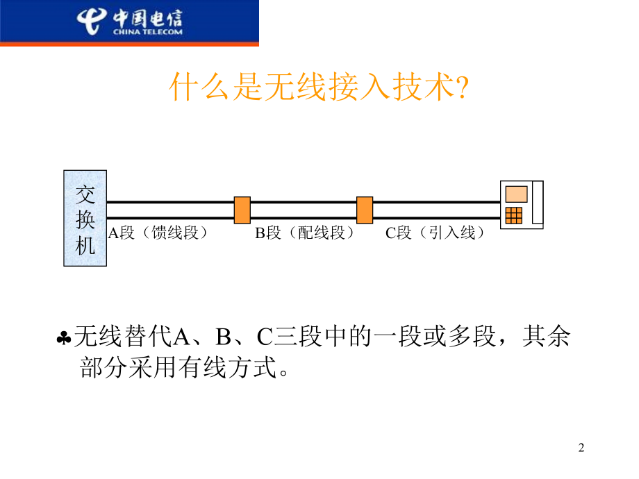 无线接入技术课件_第2页