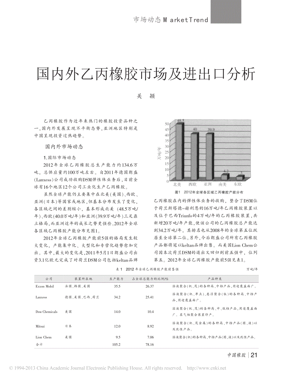 国内外乙丙橡胶市场及进出口分析_关颖_第1页