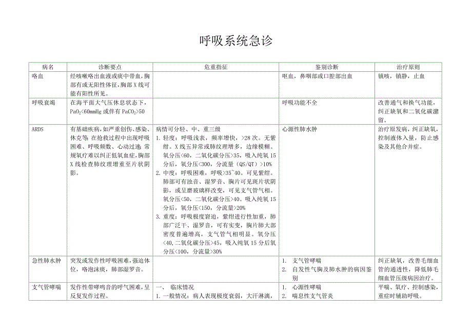 急诊诊断鉴别诊断治疗原则汇编_第1页