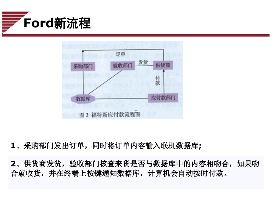 流程管理培训完美教程_第4页