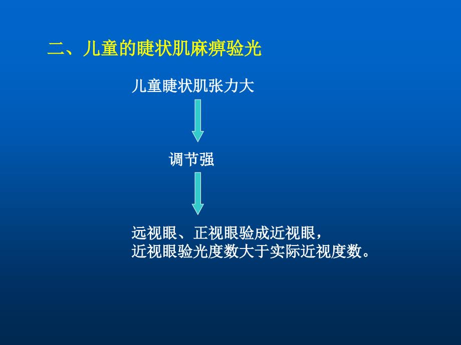 特殊患者的验光_第3页