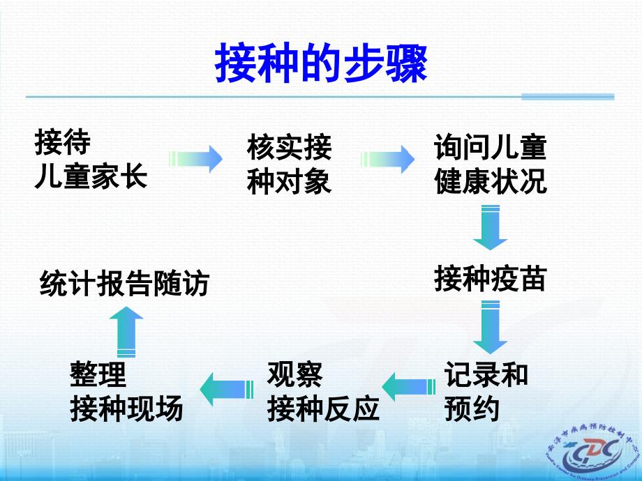 免疫接种方法课件_第2页