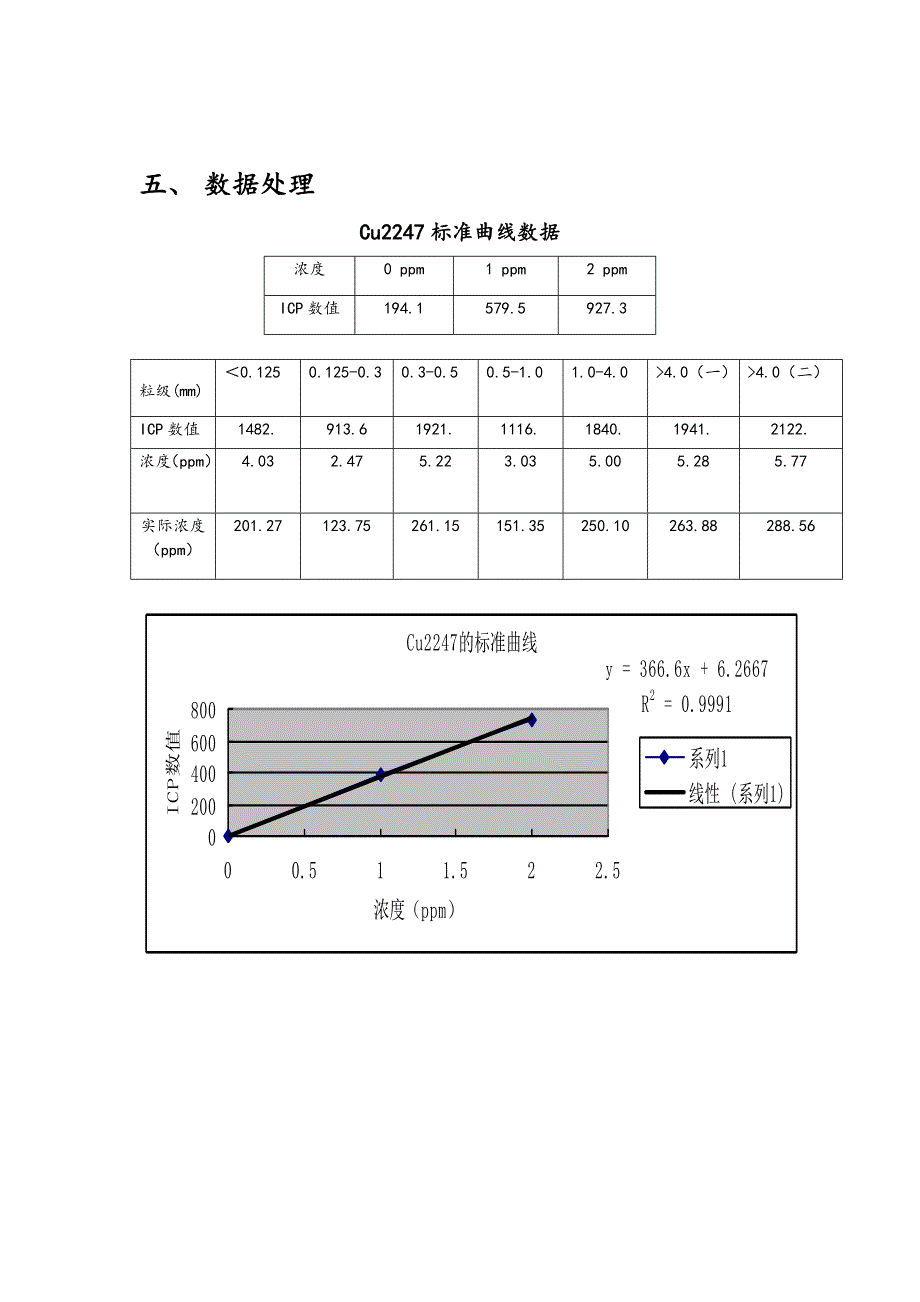 实验四 ICP测定PCB中的金属含量_第2页