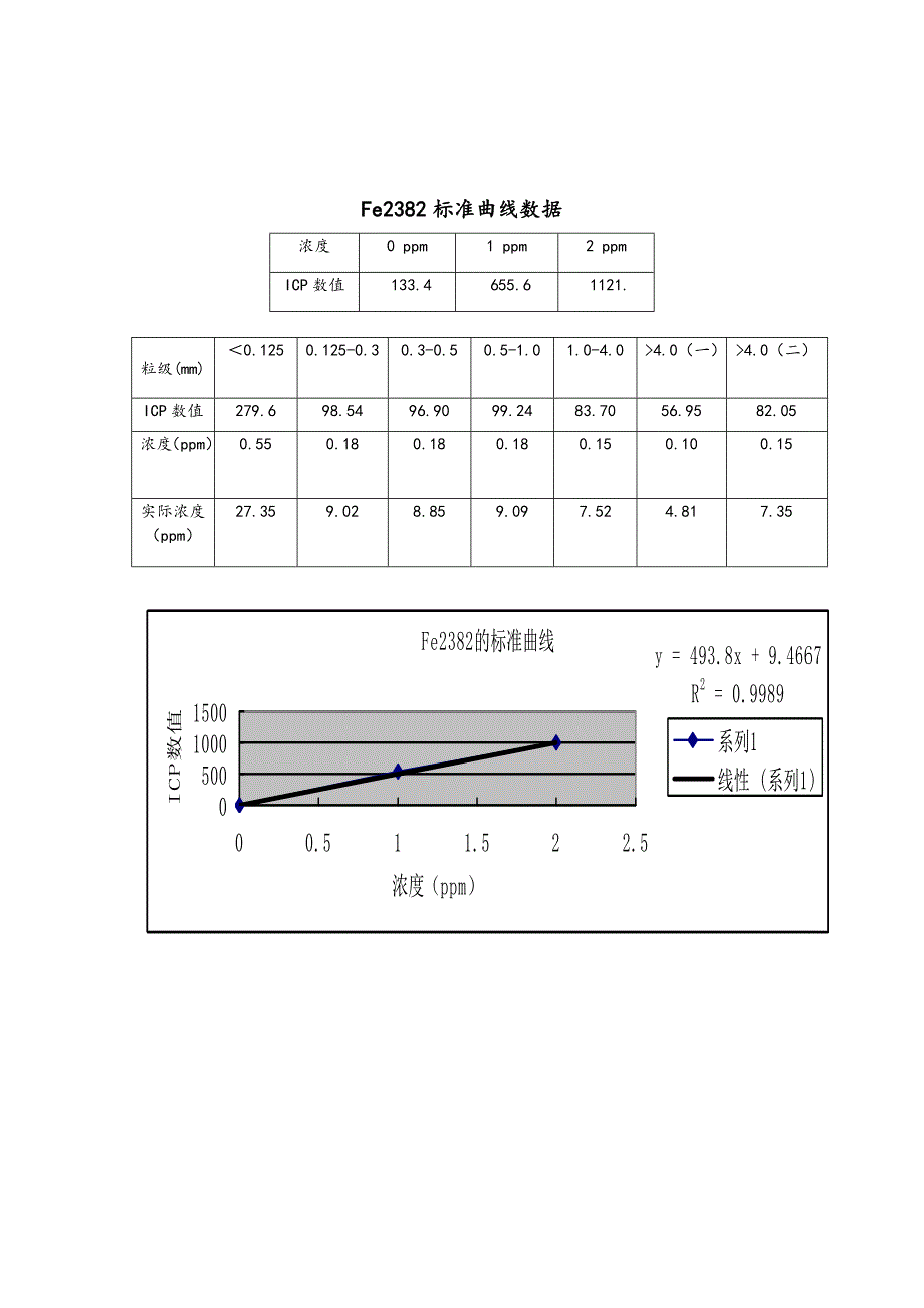 实验四 ICP测定PCB中的金属含量_第3页