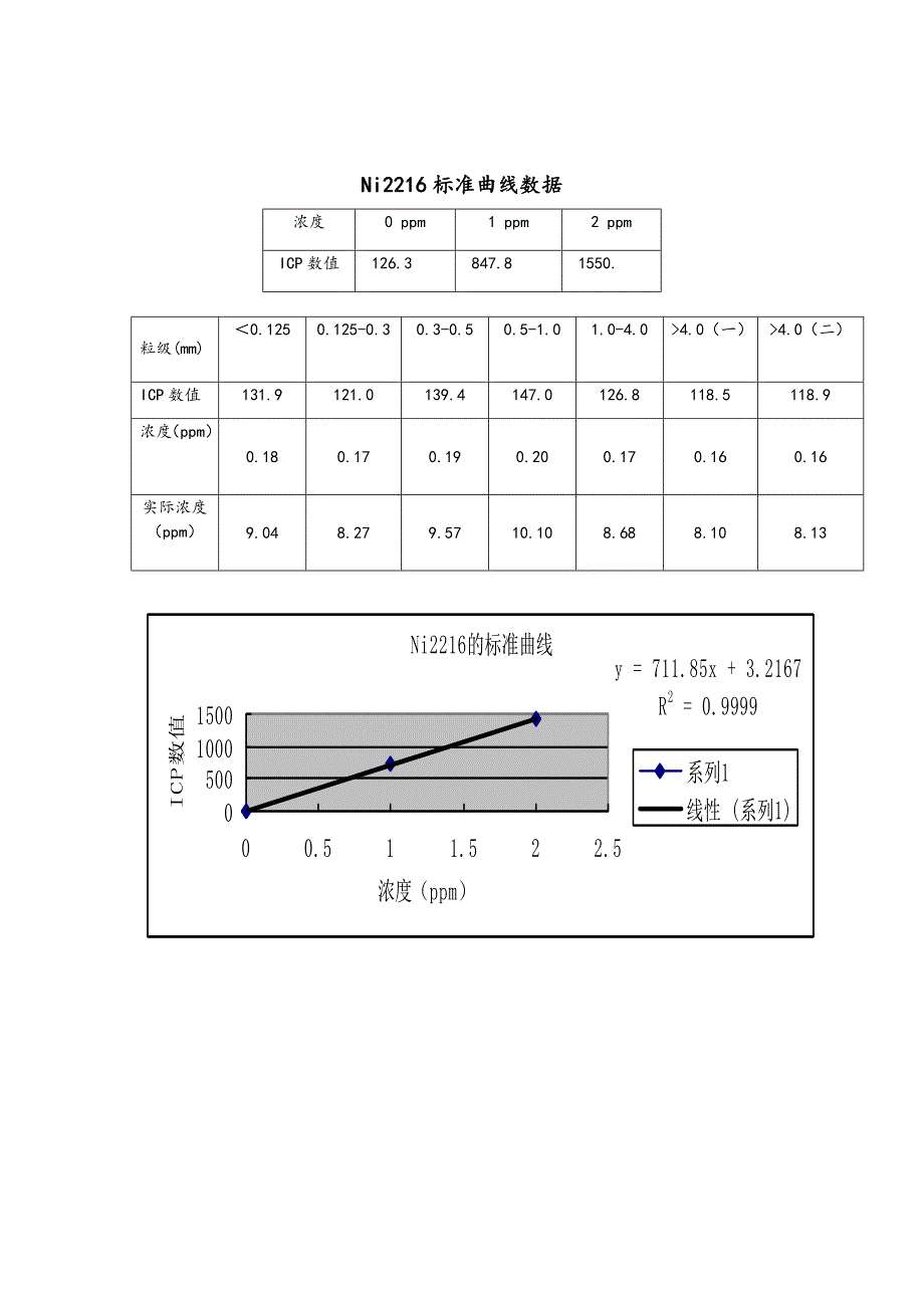 实验四 ICP测定PCB中的金属含量_第4页