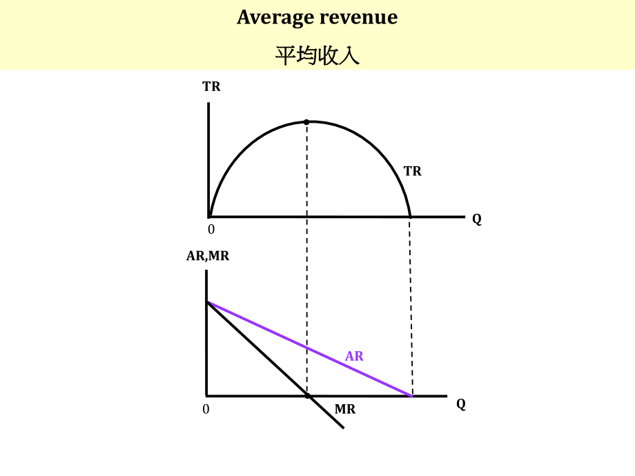 微观经济曲线图_第2页