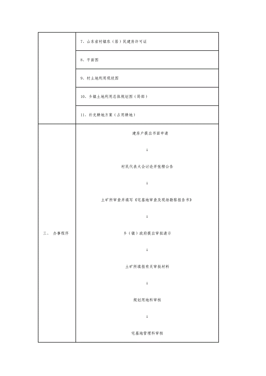 农村宅基地办理审批流程_第2页
