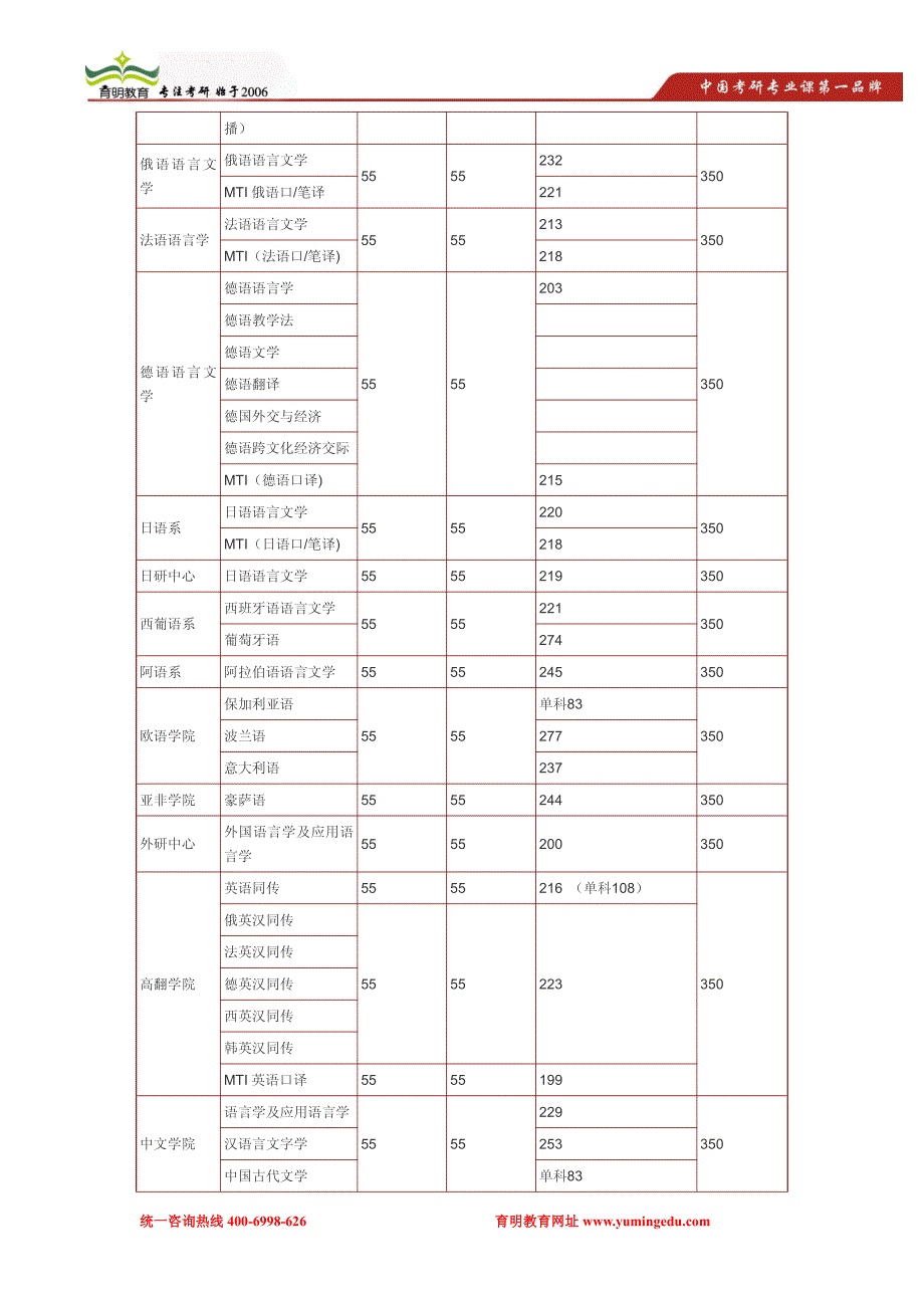 2014年北京外国语大学中国文字学考研复试分数线,考研复试参考书,考研复试真题_第2页