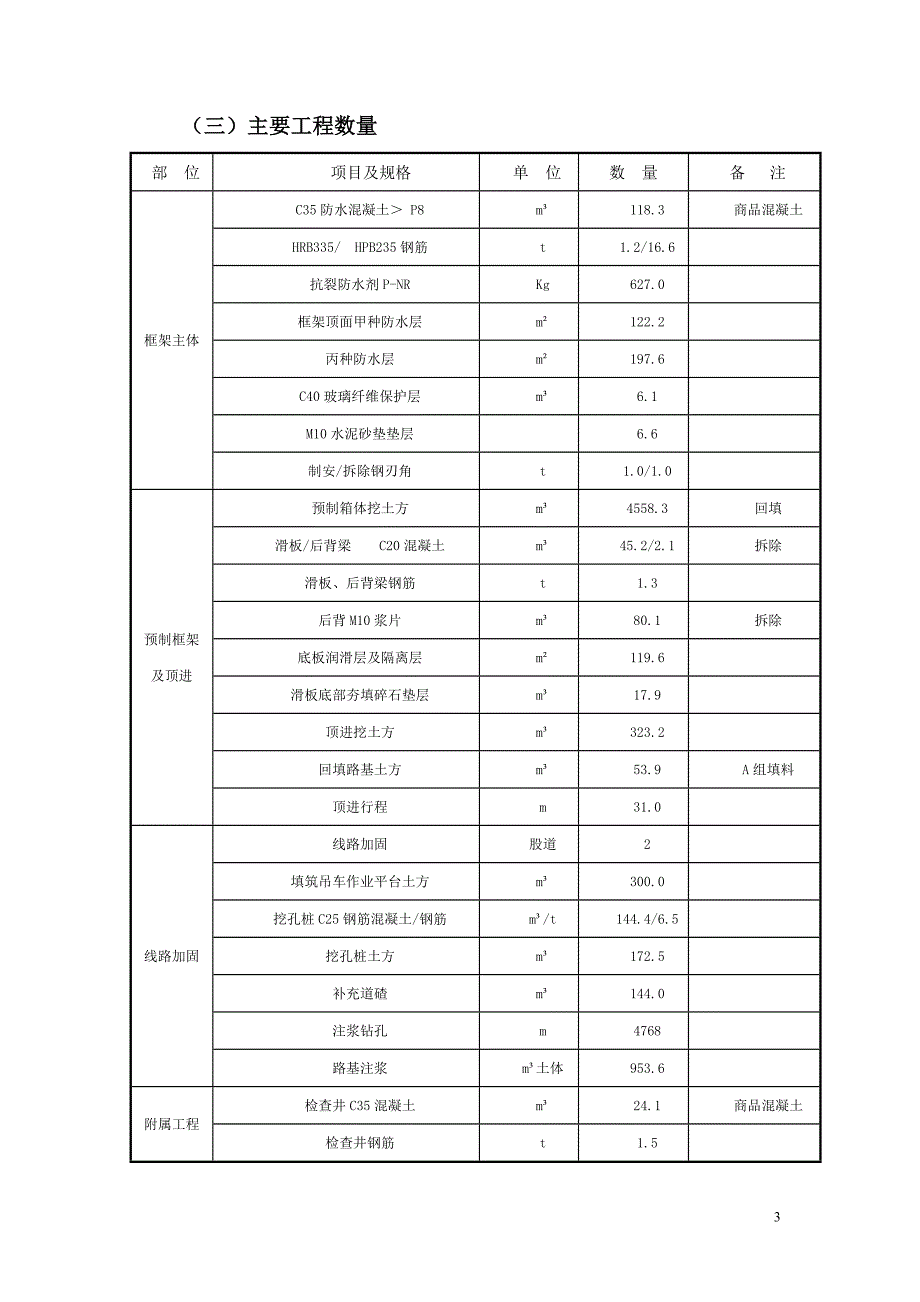 西气东输K518(报审稿)_第3页