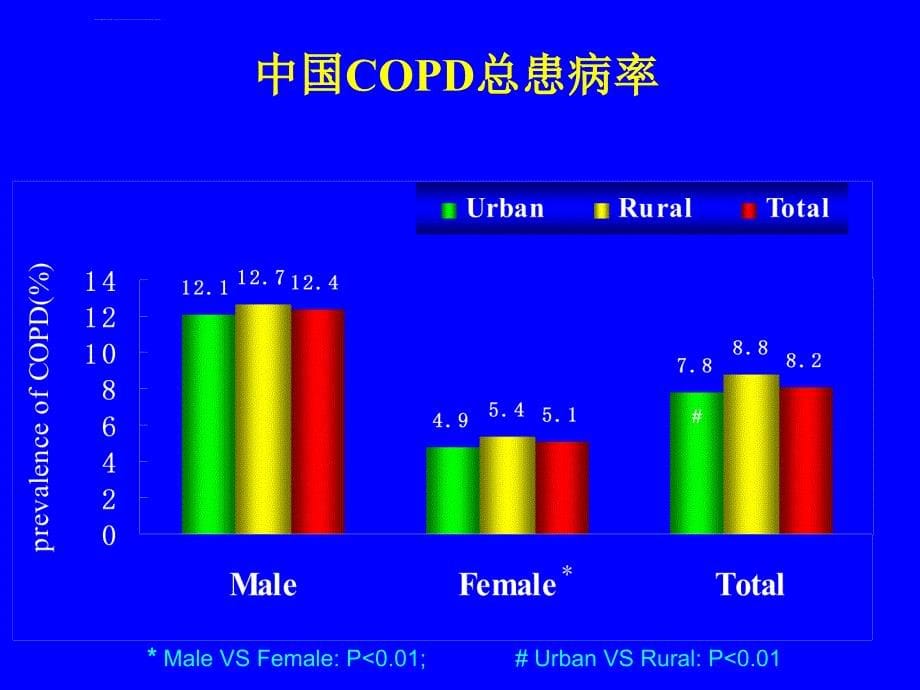 慢支肺气肿肺心_第5页