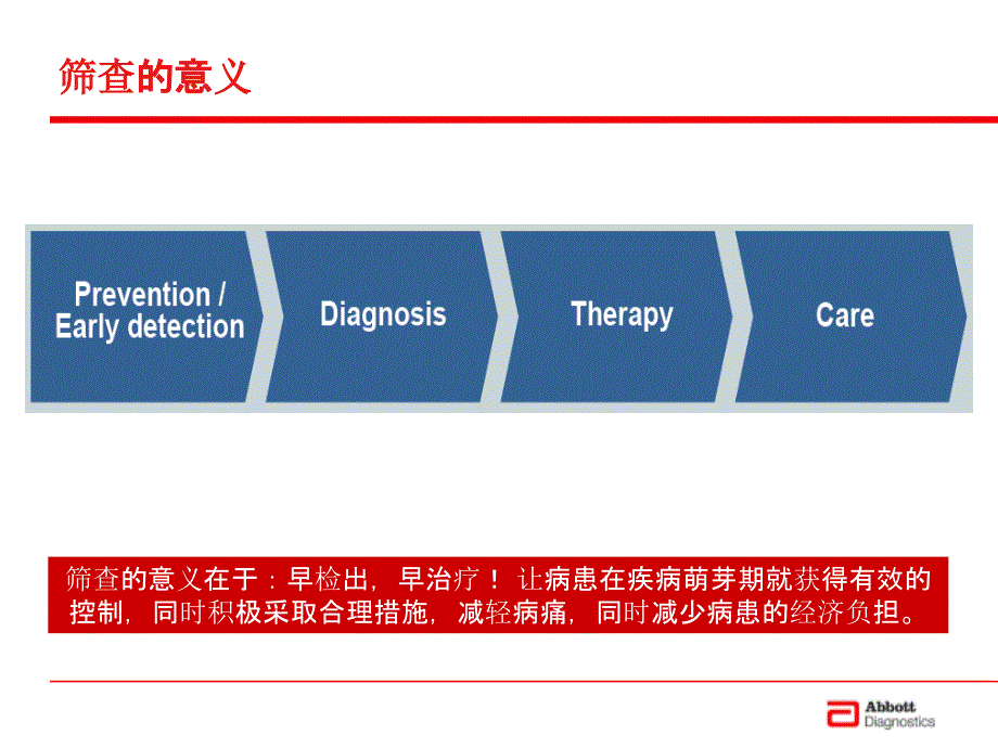 对于筛查的再思考课件_第2页