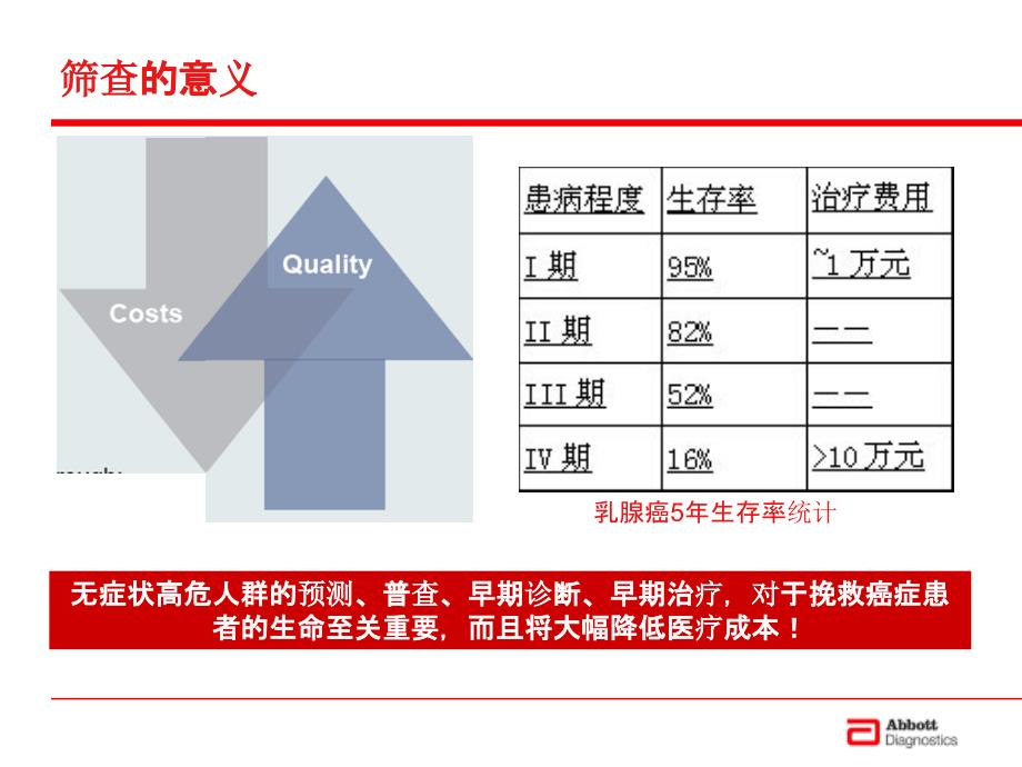 对于筛查的再思考课件_第3页