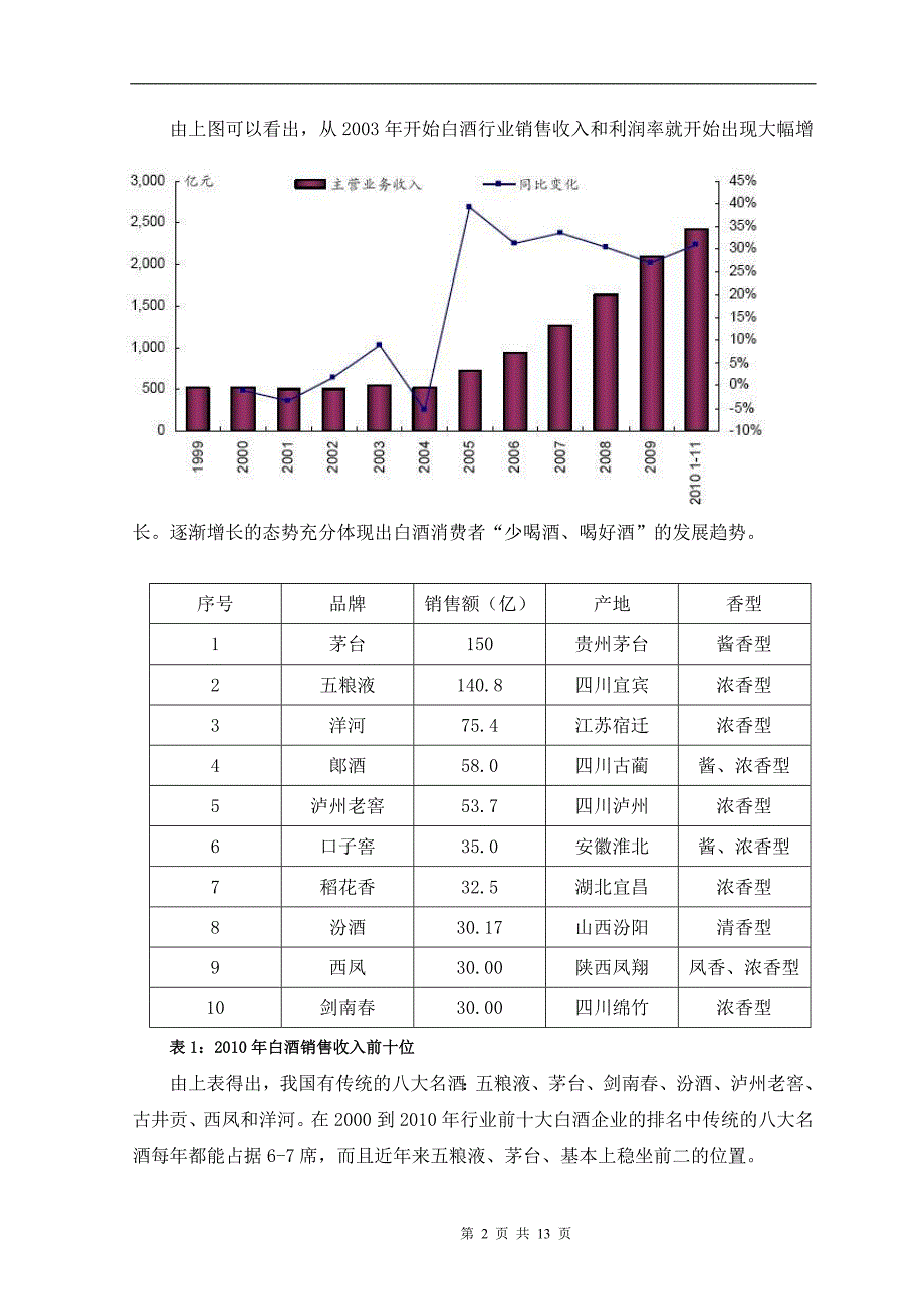 “山西汾酒”营销策划方案   毕业论文_第3页