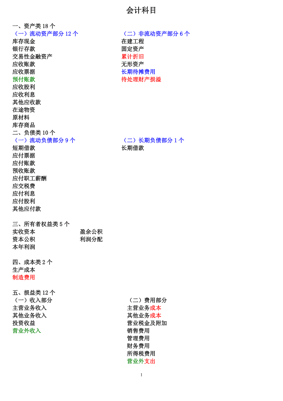 基本会计科目表(初级47个)_第1页