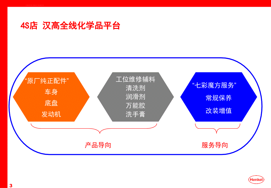 汉高aam跟店手册之维修分册_第3页