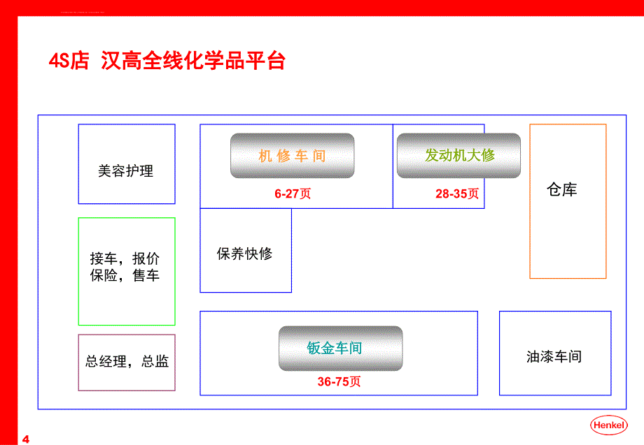 汉高aam跟店手册之维修分册_第4页