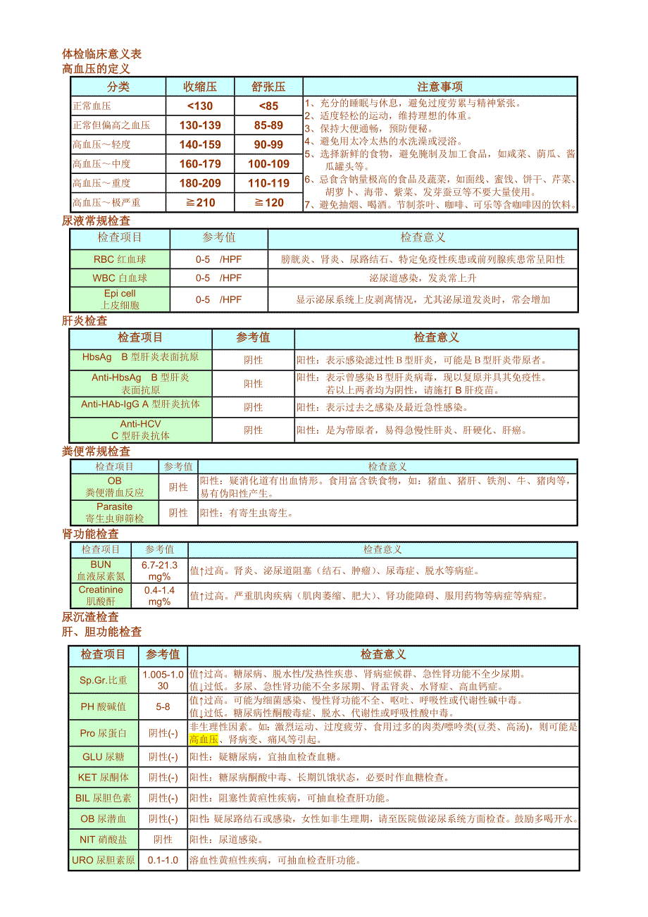 体检报告知多少体检临床意义表_第1页