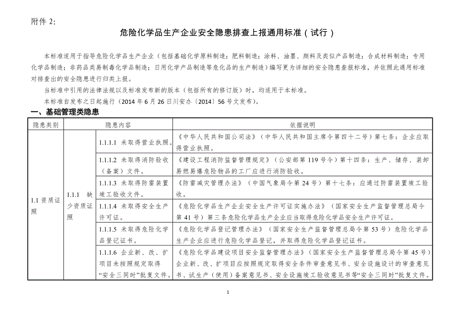 危险化学品生产企业安全隐患排查上报通用标准_第1页