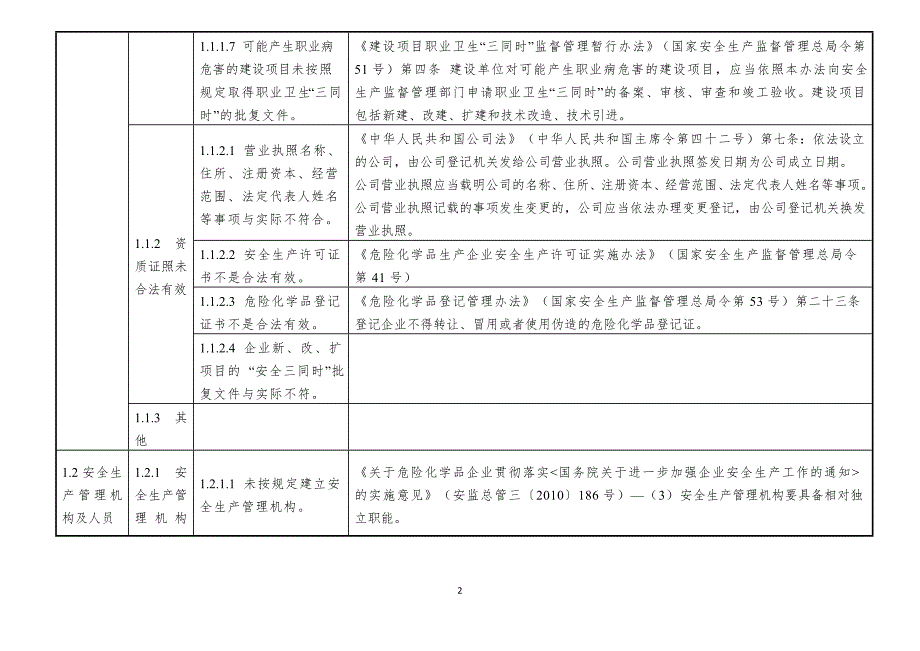 危险化学品生产企业安全隐患排查上报通用标准_第2页