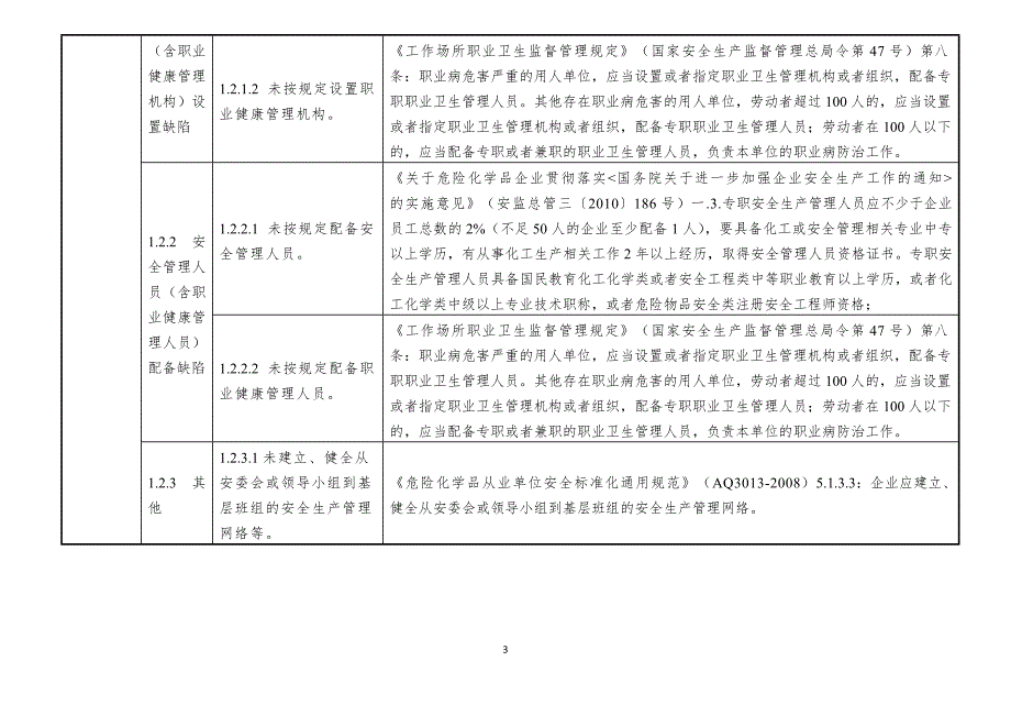 危险化学品生产企业安全隐患排查上报通用标准_第3页